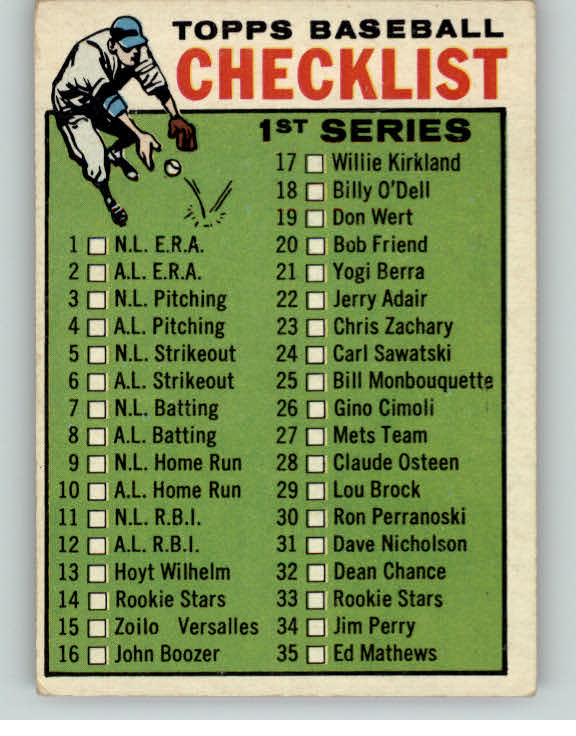 1964 Topps Baseball #076 Checklist 1 VG-EX Unmarked 390382