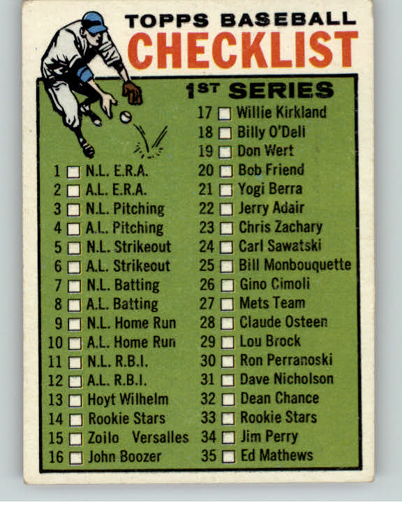 1964 Topps Baseball #076 Checklist 1 VG-EX Unmarked 390384