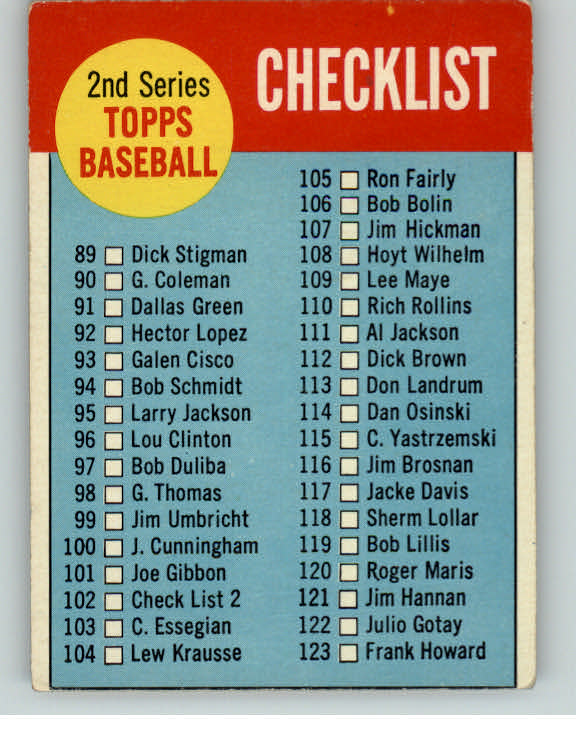1963 Topps Baseball #102 Checklist 2 VG-EX Unmarked 390386
