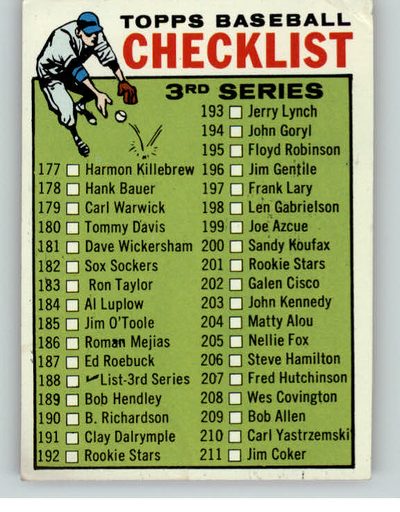 1965 Topps Baseball #188 Checklist 3 VG Unmarked 390599