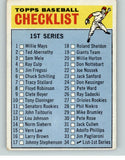 1966 Topps Baseball #034 Checklist 1 VG Unmarked 390607