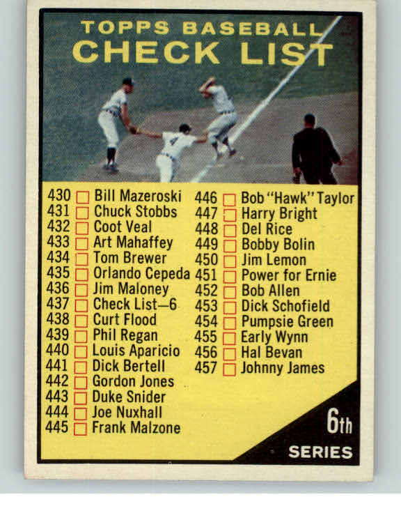 1961 Topps Baseball #437 Checklist 6 NR-MT 396188
