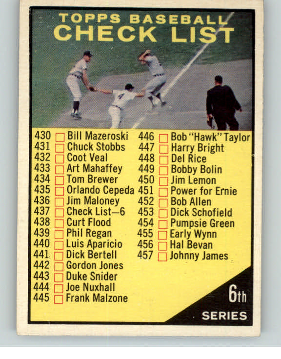 1961 Topps Baseball #437 Checklist 6 NR-MT 396189