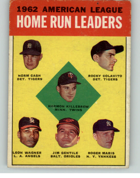 1963 Topps Baseball #004 A.L. Home Run Leaders Roger Maris VG-EX 399695