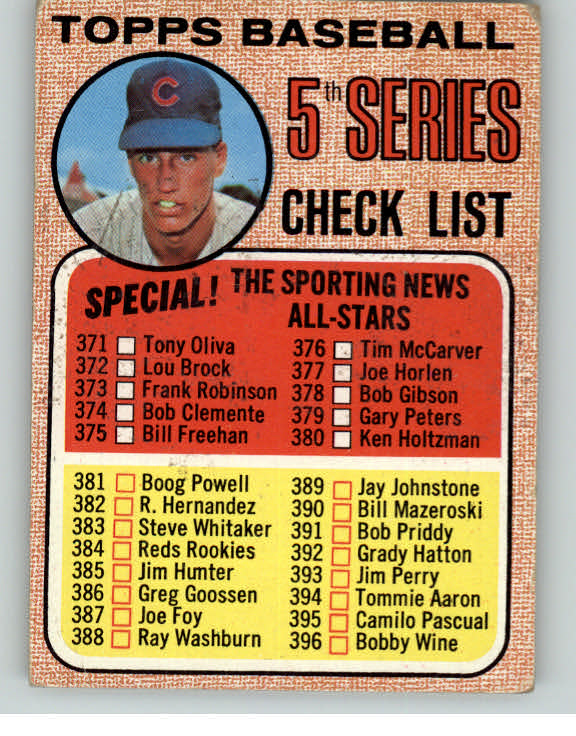 1968 Topps Baseball #356 Checklist 5 VG-EX