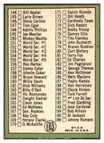 1967 Topps Baseball #103 Checklist 2 Mickey Mantle EX+/EX-MT 427878