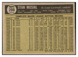 1961 Topps Baseball #290 Stan Musial Cardinals NR-MT 428019