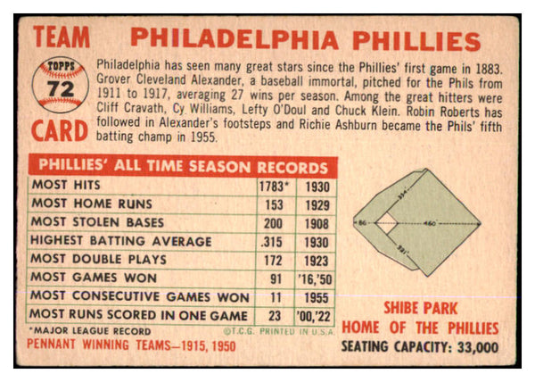 1956 Topps Baseball #072 Philadelphia Phillies Team VG Dated 429337