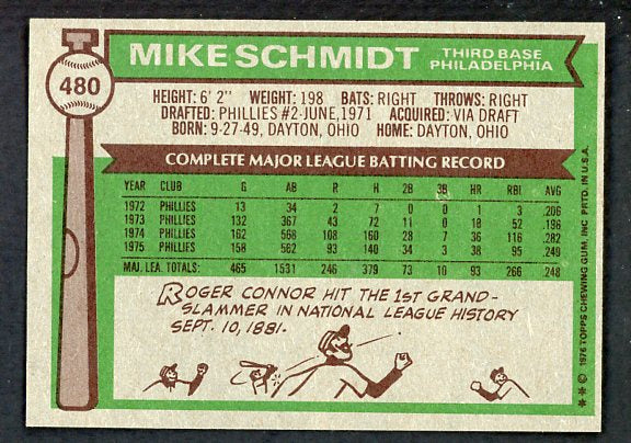 1976 Topps Baseball #480 Mike Schmidt Phillies NR-MT 429470