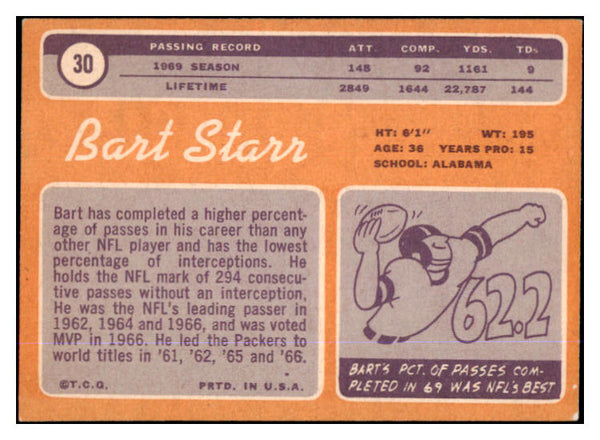 1970 Topps Football #030 Bart Starr Packers EX+ 429632