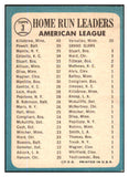 1965 Topps Baseball #003 A.L. Home Run Leaders Mickey Mantle EX-MT 430441