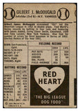 1954 Red Heart Gil McDougald Yankees VG-EX 431143