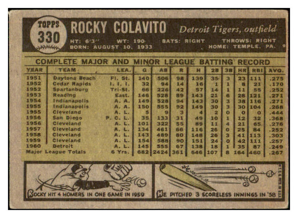 1961 Topps Baseball #330 Rocky Colavito Tigers VG-EX 434105