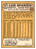 1968 Topps Baseball #310 Luis Aparicio White Sox GD-VG 434305