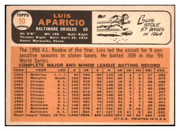 1966 Topps Baseball #090 Luis Aparicio Orioles VG-EX 434370