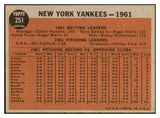 1962 Topps Baseball #251 New York Yankees Team NR-MT 435719