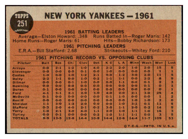 1962 Topps Baseball #251 New York Yankees Team NR-MT 435720