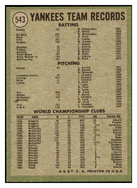 1971 Topps Baseball #543 New York Yankees Team NR-MT 435755