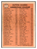 1966 Topps Baseball #216 A.L. Batting Leaders Carl Yastrzemski VG-EX 435779