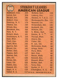 1966 Topps Baseball #226 A.L. Strike Out Leaders Sam McDowell EX-MT 435783