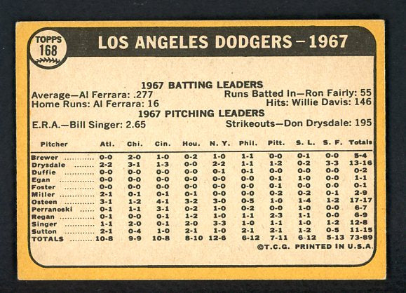 1968 Topps Baseball #168 Los Angeles Dodgers Team EX 435810