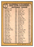 1968 Topps Baseball #001 N.L. Batting Leaders Roberto Clemente EX 435820