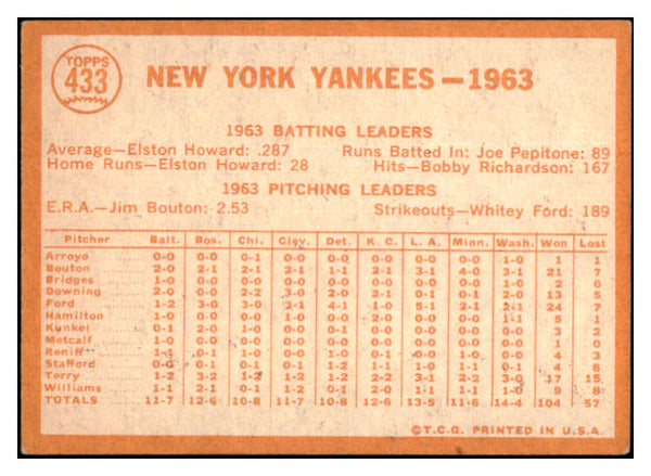 1964 Topps Baseball #433 New York Yankees Team VG-EX 435839