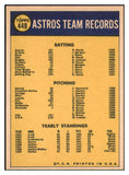 1970 Topps Baseball #448 Houston Astros Team NR-MT 435859