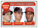 1969 Topps Baseball #011 A.L. Strike Out Leaders Luis Tiant EX 435900
