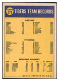 1970 Topps Baseball #579 Detroit Tigers Team VG-EX 436988