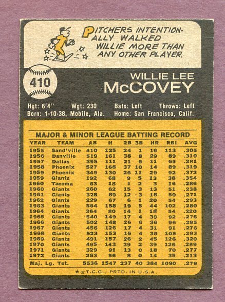 1973 Topps Baseball #410 Willie McCovey Giants GD-VG 438347
