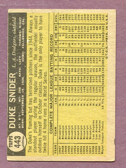 1961 Topps Baseball #443 Duke Snider Dodgers VG 438497