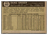 1961 Topps Baseball #443 Duke Snider Dodgers VG-EX back mc 439134