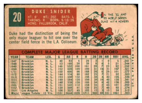 1959 Topps Baseball #020 Duke Snider Dodgers Fair 439190