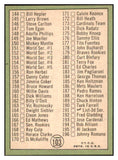 1967 Topps Baseball #103 Checklist 2 Mickey Mantle NR-MT 439372