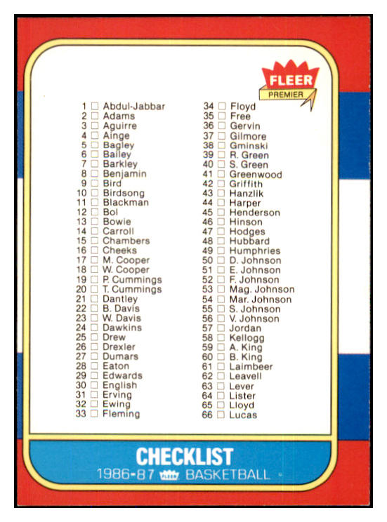 1986 Fleer Basketball #132 Checklist EX-MT Unmarked 439639