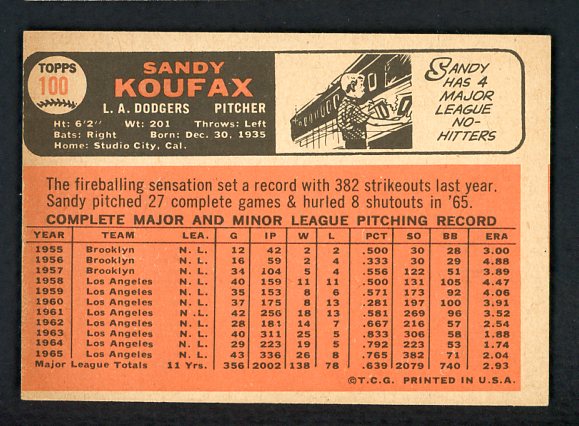 1966 Topps Baseball #100 Sandy Koufax Dodgers VG-EX 440155