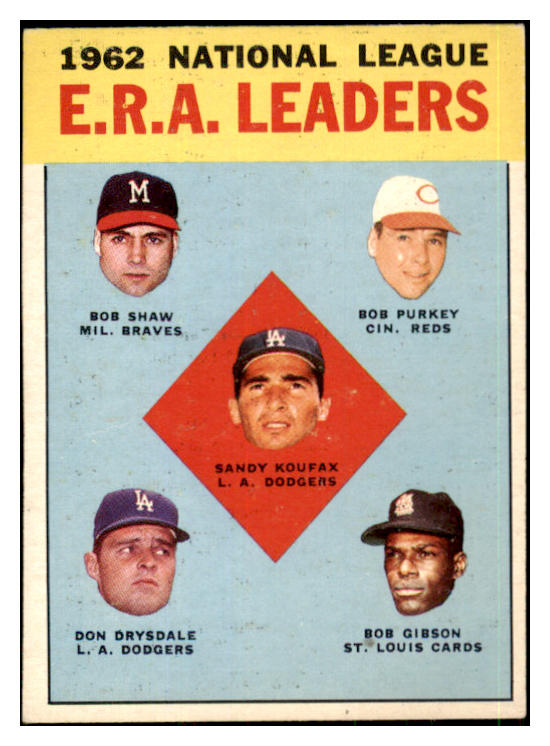 1963 Topps Baseball #005 N.L. ERA Leaders Sandy Koufax EX-MT 441204