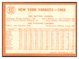 1964 Topps Baseball #433 New York Yankees Team NR-MT 441241