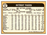 1968 Topps Baseball #528 Detroit Tigers Team NR-MT 441261