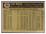 1961 Topps Baseball #290 Stan Musial Cardinals VG-EX 441310