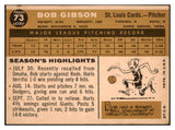 1960 Topps Baseball #073 Bob Gibson Cardinals EX-MT 442552