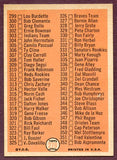 1966 Topps Baseball #279 Checklist 4 NR-MT unmarked 443228