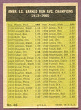 1961 Topps Baseball #046 A.L. ERA Leaders Jim Bunning EX-MT 443306