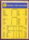 1970 Topps Baseball #534 Minnesota Twins Team EX-MT 443322