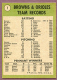 1971 Topps Baseball #001 Baltimore Orioles Team EX-MT 443441