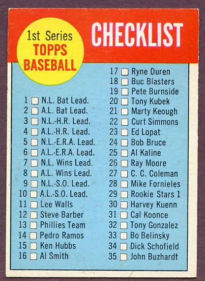 1963 Topps Baseball #079 Checklist 1 EX-MT unmarked 443462