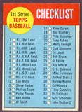 1963 Topps Baseball #079 Checklist 1 EX-MT unmarked 443462