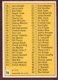 1963 Topps Baseball #079 Checklist 1 EX-MT unmarked 443462