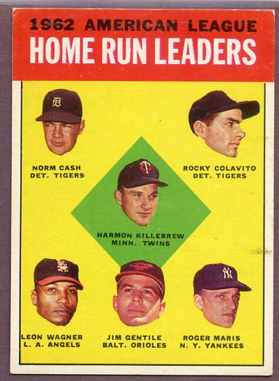 1963 Topps Baseball #004 A.L. Home Run Leaders Roger Maris EX 443702